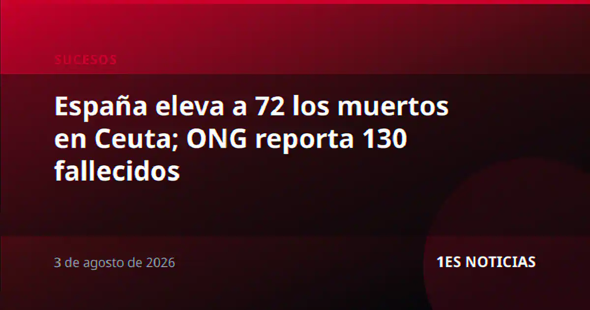 España eleva a 72 los muertos en Ceuta; ONG reporta 130 fallecidos